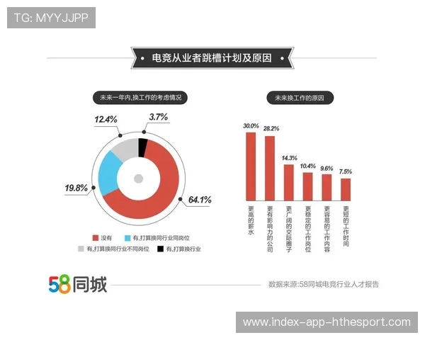 电竞行业媒体报道风格日趋专业,电竞媒体现状